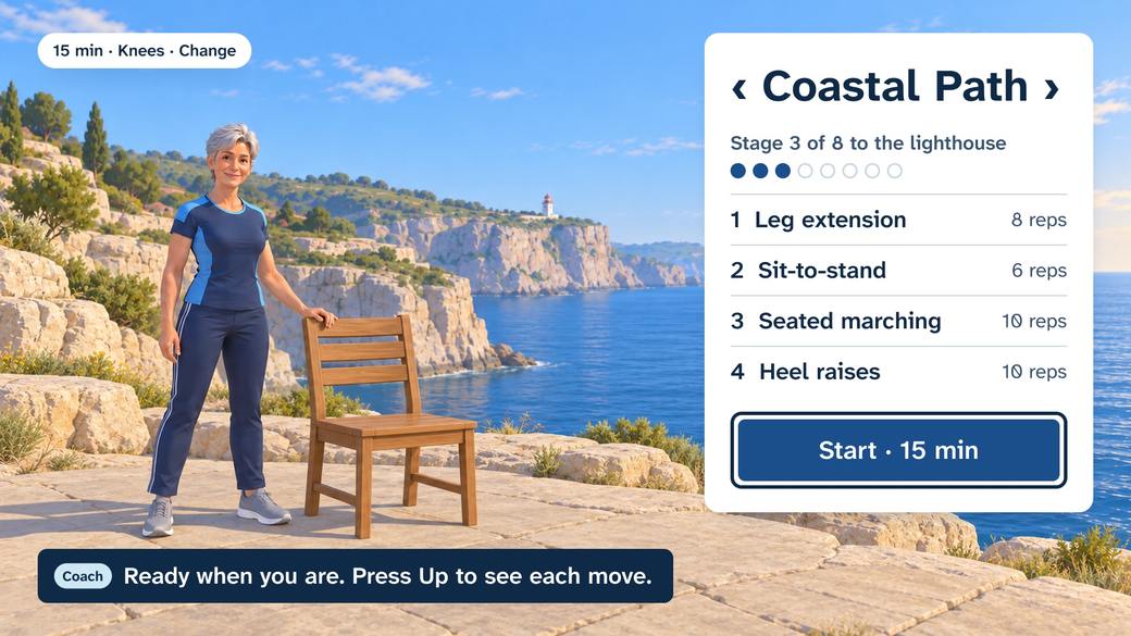 The Everway Today screen on a TV: Coastal Path, stage 3 of 8 to the lighthouse, four exercises with reps, and a Start button