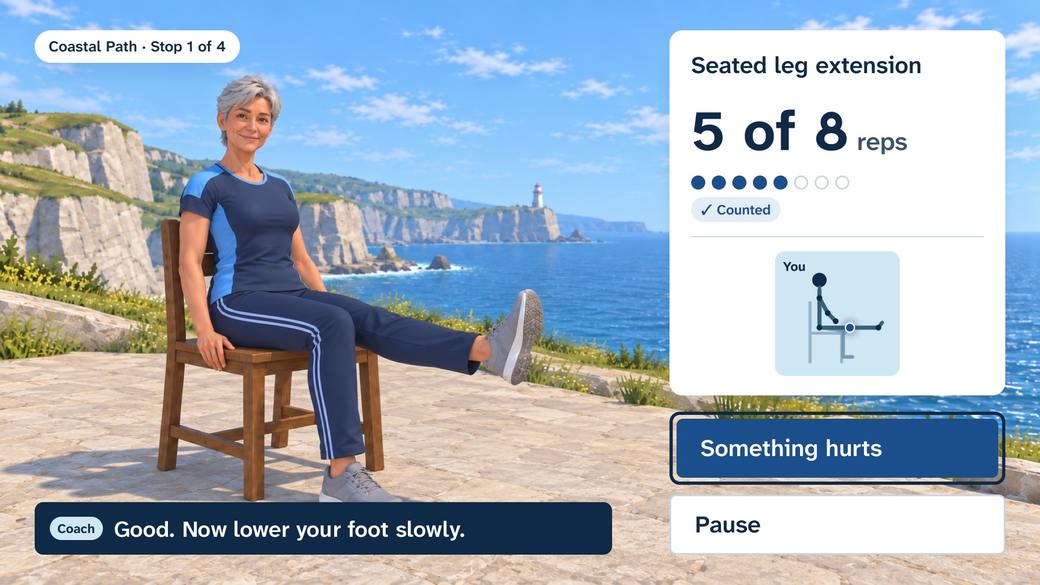 The Everway workout screen on a TV: the coach doing a seated leg extension at the coast, 5 of 8 reps counted, a Something hurts button and a Pause button, and the coach saying: Good. Now lower your foot slowly.